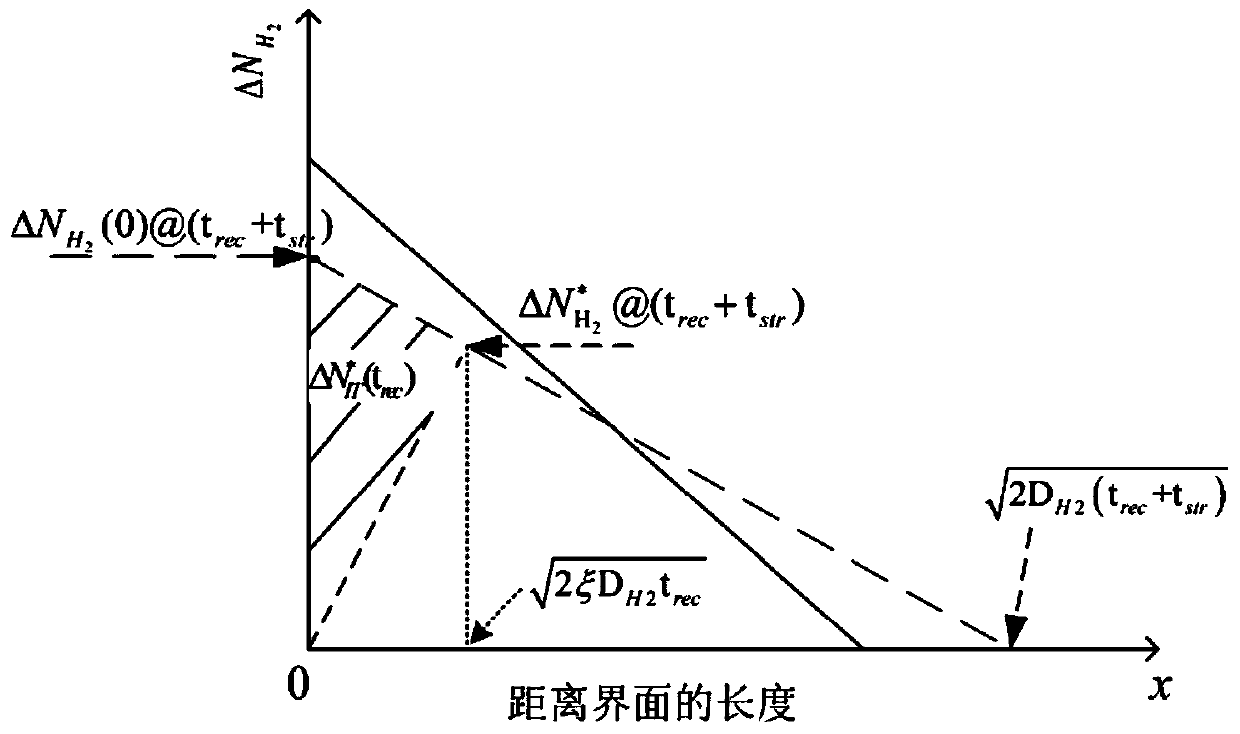 An analytical method for predicting long-term recovery of nbti based on reaction-diffusion theory