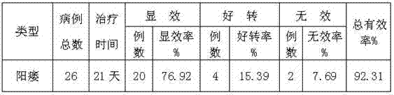 Medicine for treating impotence and preparation method thereof