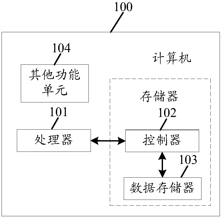 Data reading method and memory
