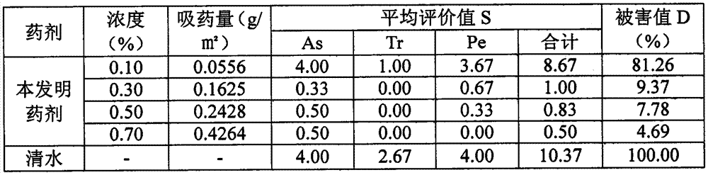 Insect and mould inhibitor and application thereof