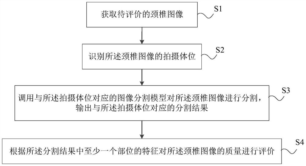 Cervical vertebra image quality evaluation method, electronic equipment and storage medium