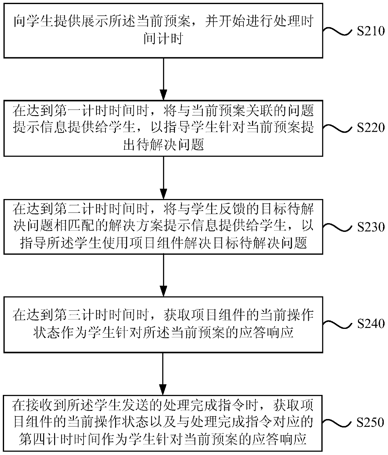 A Scenario-Based Teaching Method and Device