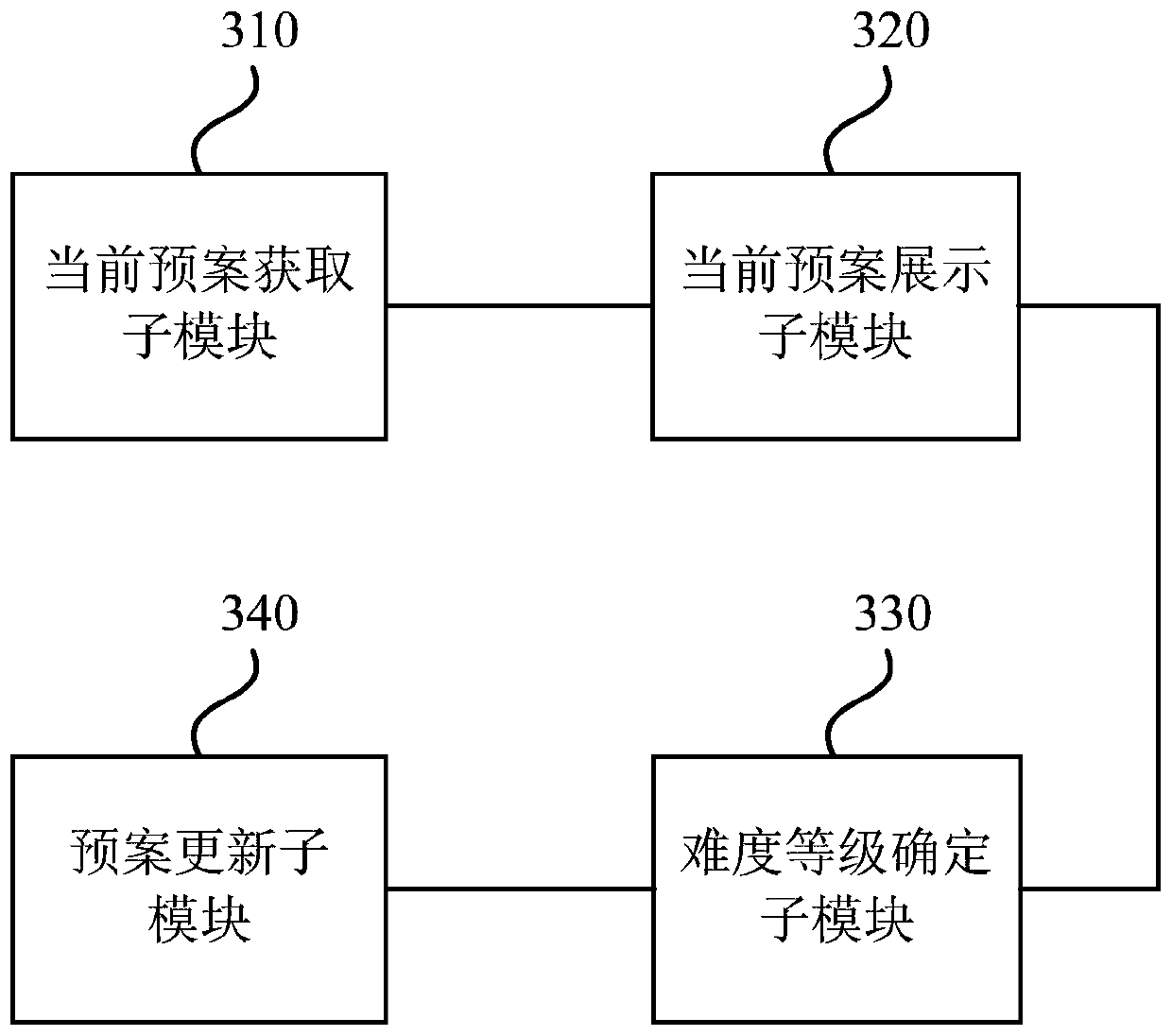 A Scenario-Based Teaching Method and Device