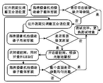 Unmanned aerial vehicle based outdoor insulator online detecting and coating device and control method thereof