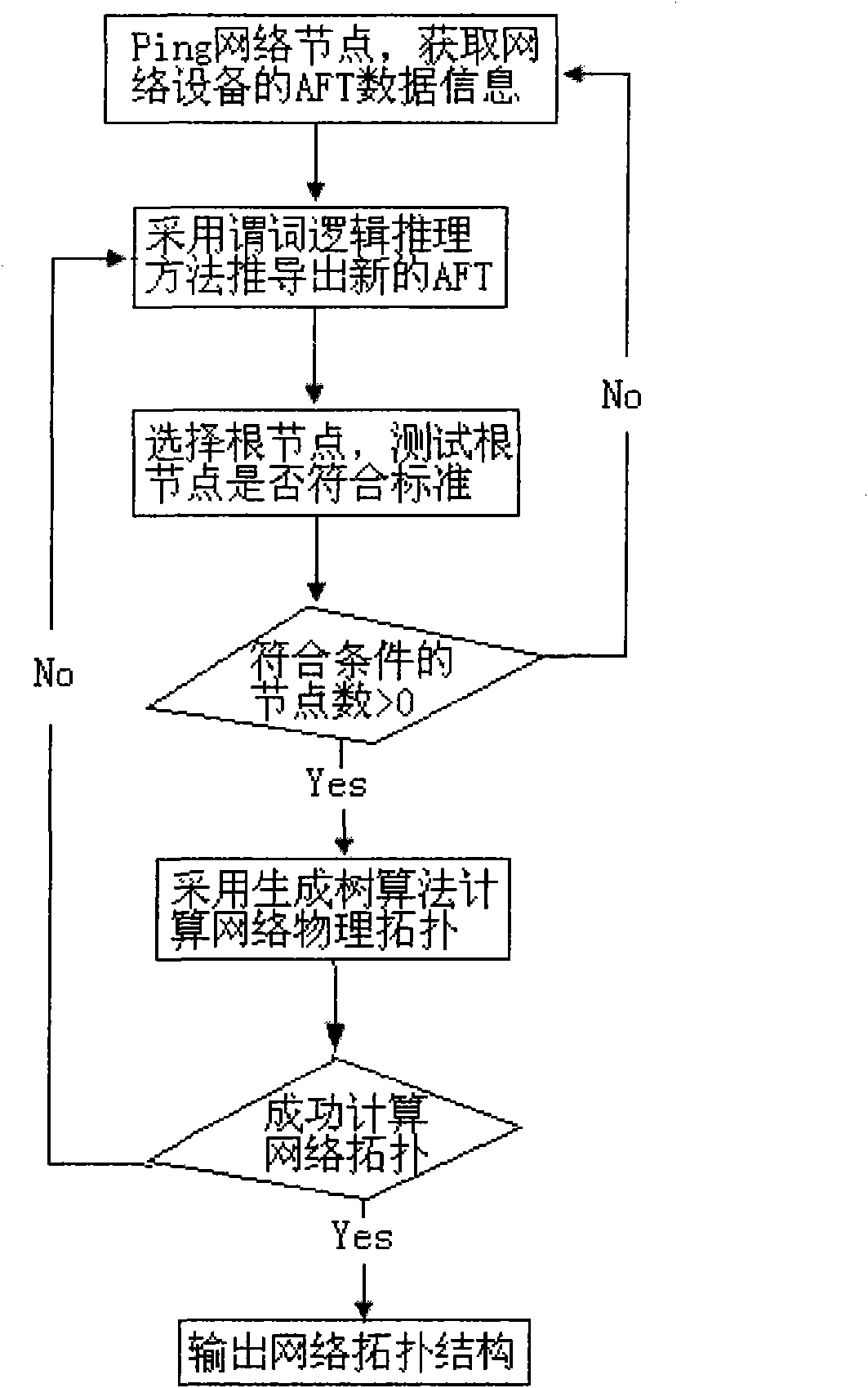 Method and device for discovering link layer network topology