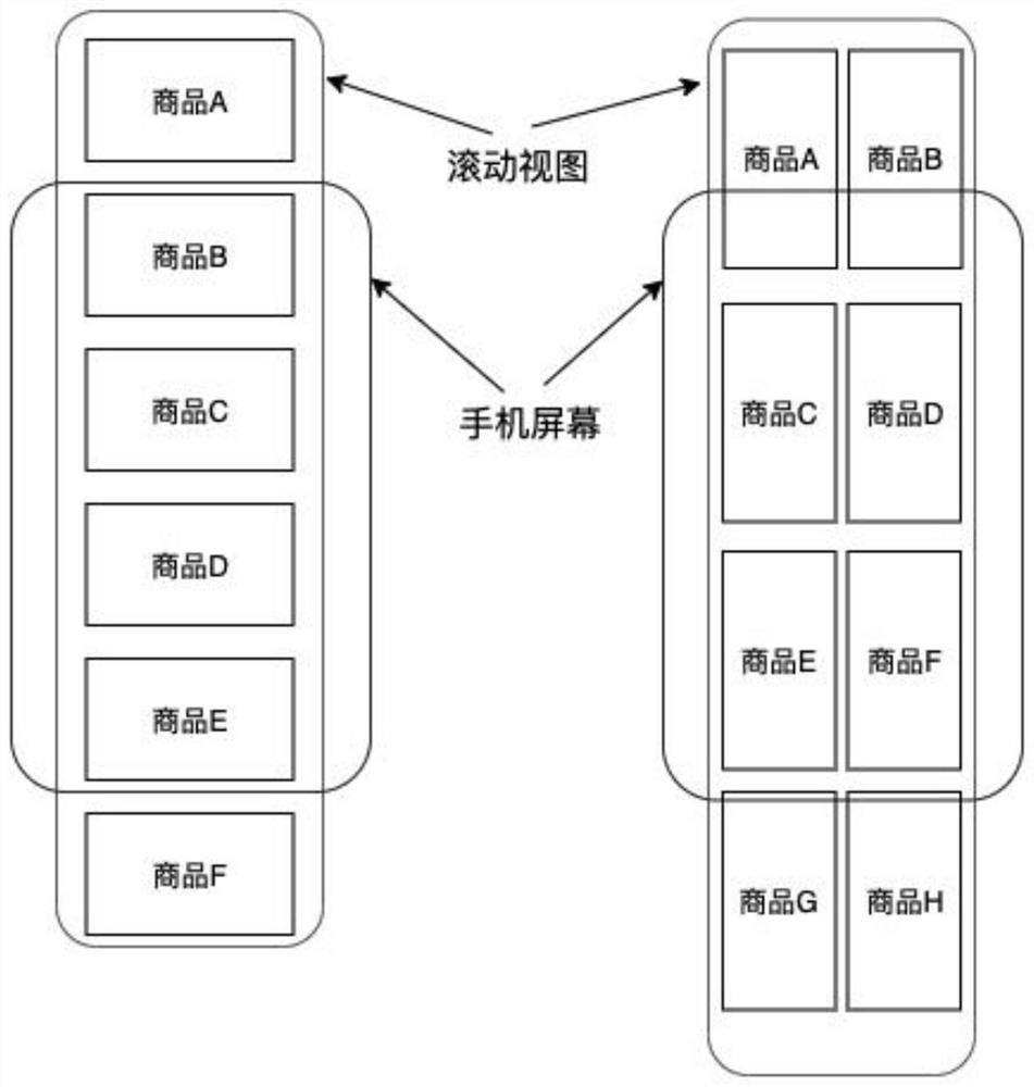 Page display method and device, electronic equipment and storage medium