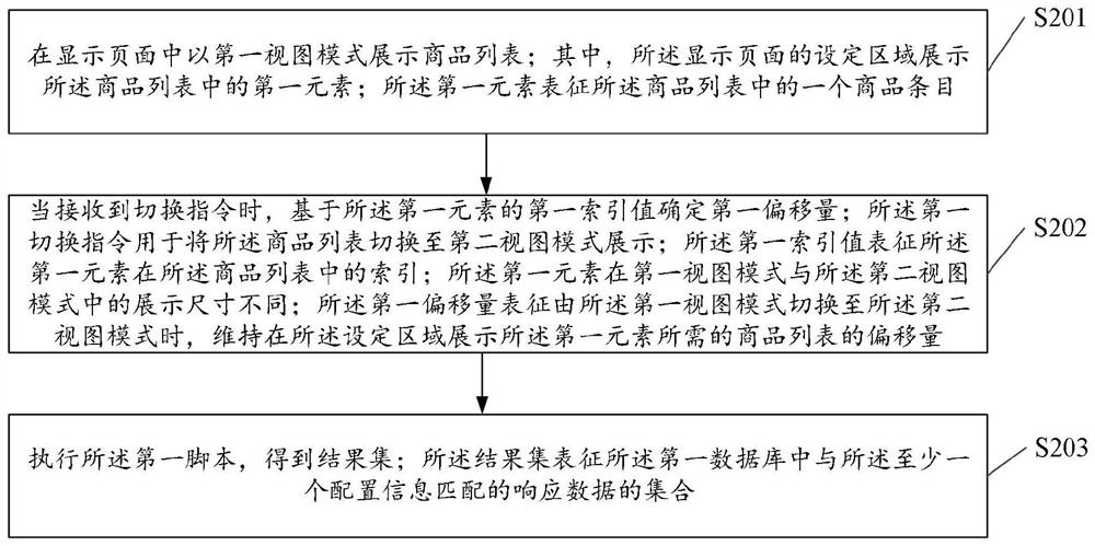 Page display method and device, electronic equipment and storage medium