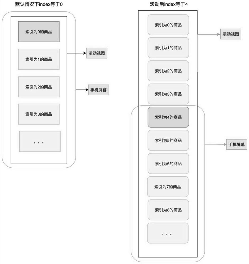 Page display method and device, electronic equipment and storage medium