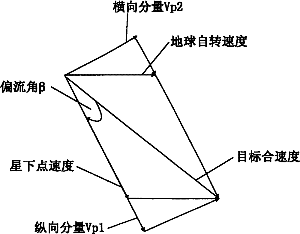 Attitude compensation method of agile satellite imagery in reverse push-broom mismatch