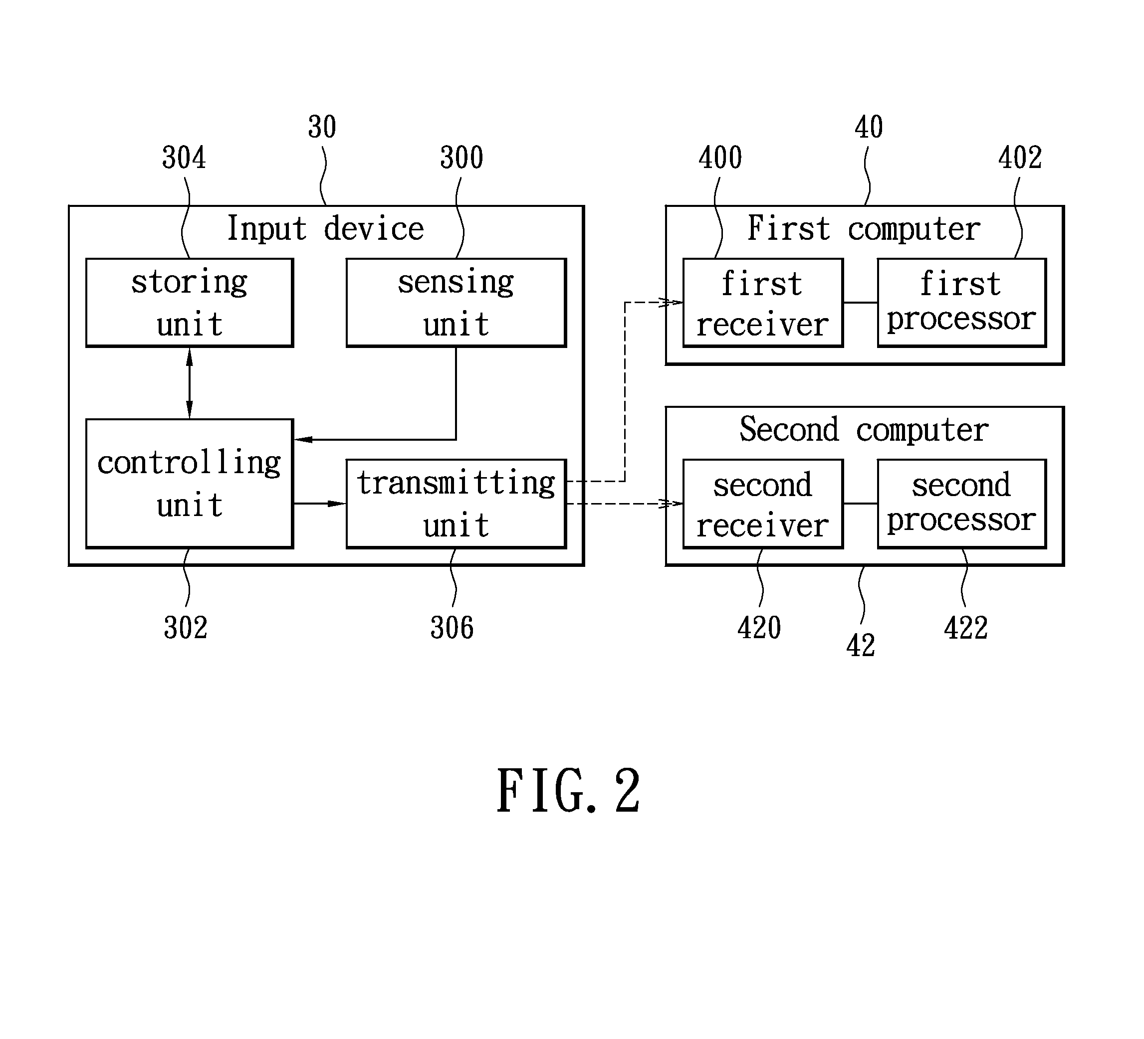 Input device for controlling multiple computers and the controlling method thereof