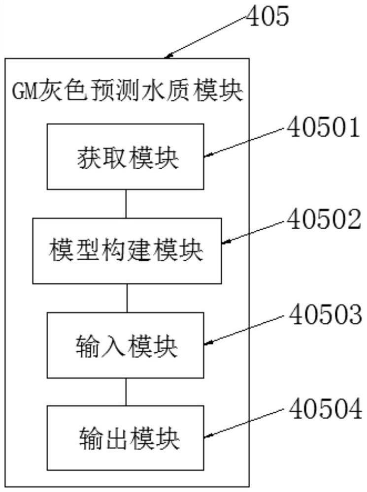 Intelligent water Internet- of-Things system