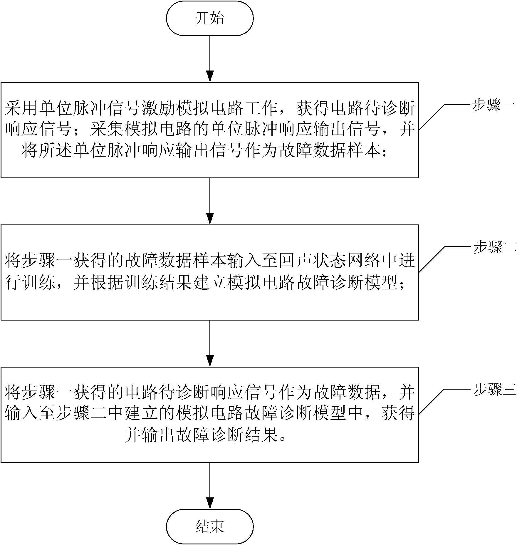 Fault Diagnosis Method for Analog Circuits Based on Echo State Network Dynamic Classification