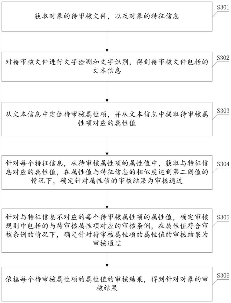 Information processing method and device, electronic equipment and computer readable storage medium