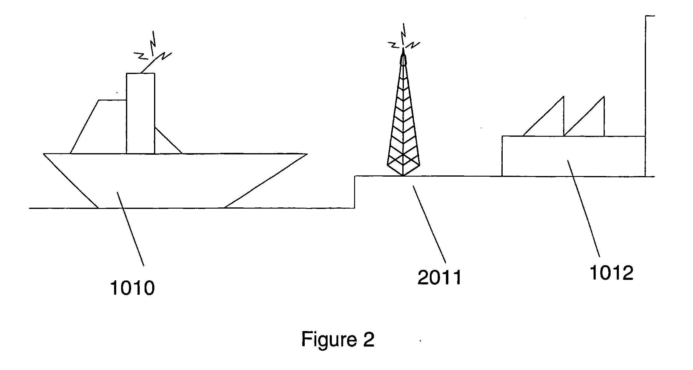 Communication method and system