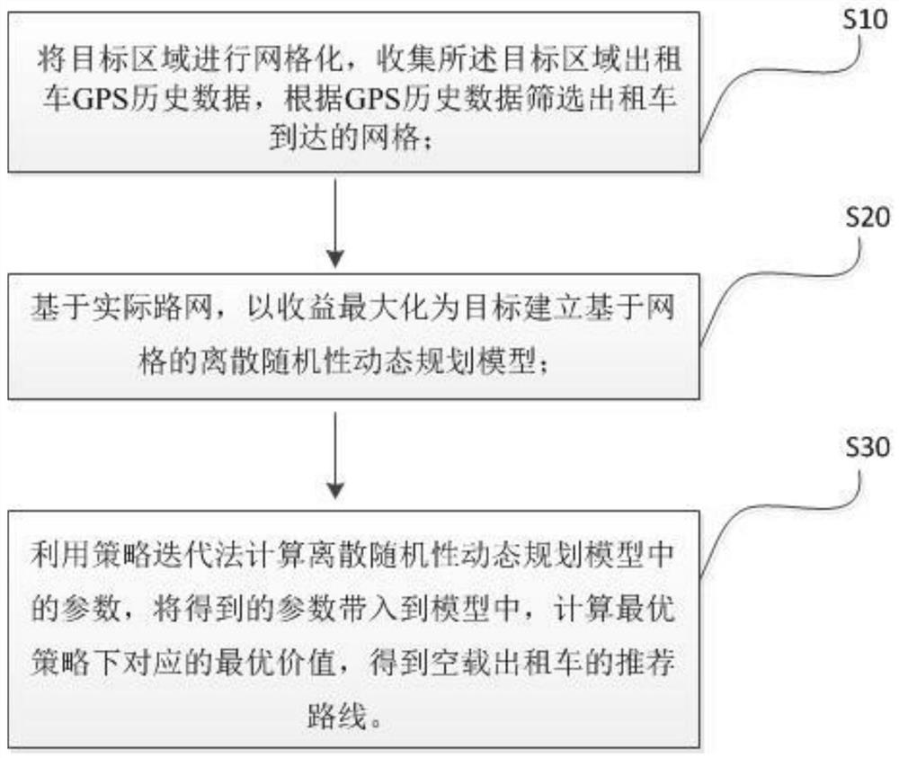 No-load taxi path planning method based on discrete randomness dynamic planning