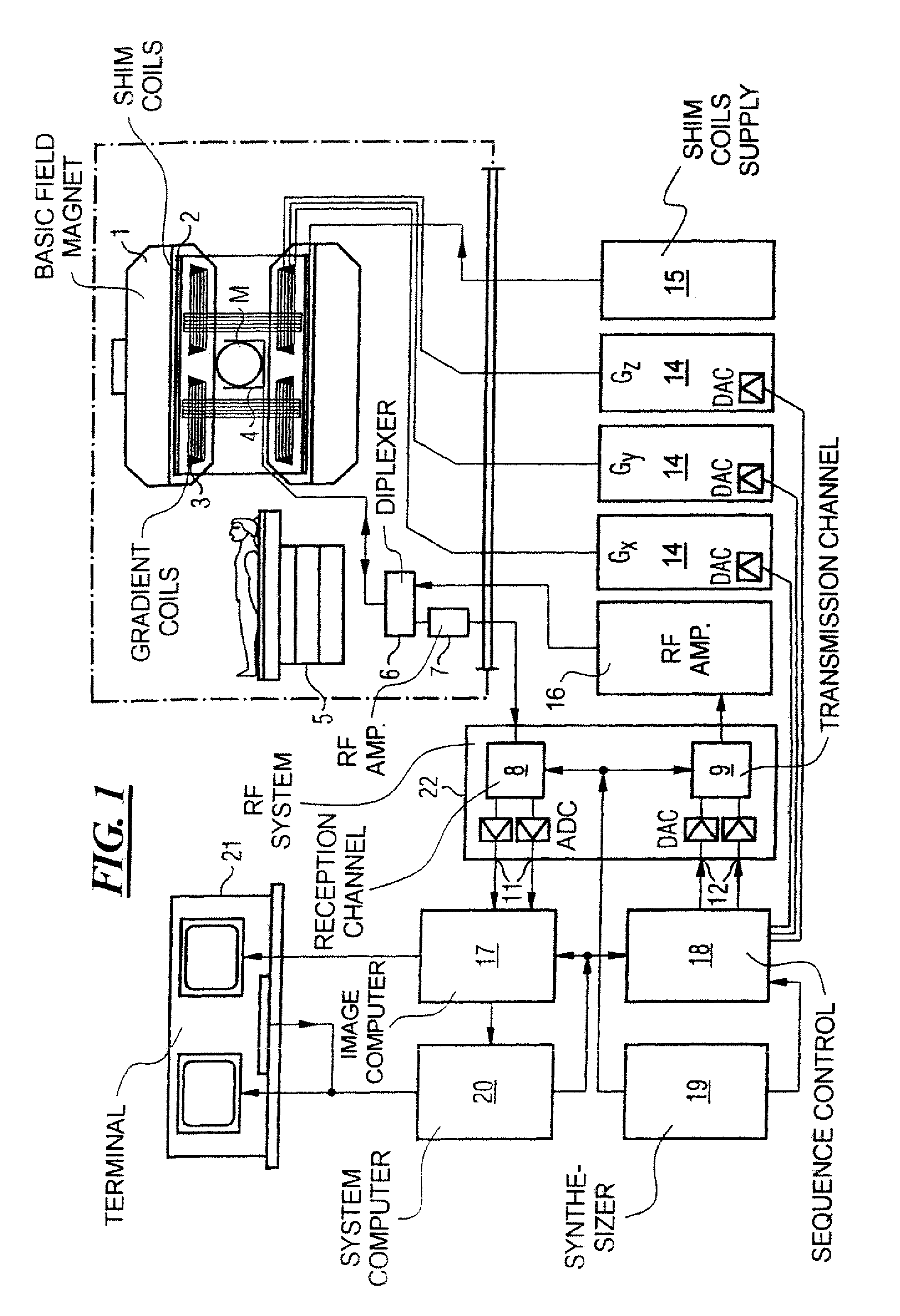 Method and apparatus for sensitivity-encoded magnetic resonance imaging using an acquisition coil array