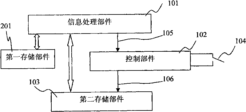 Method for energizing and starting high-security information system