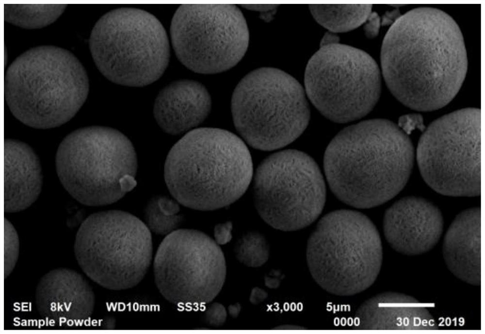 Method for preparing NCA positive electrode material through one-step doping, coating and modifying