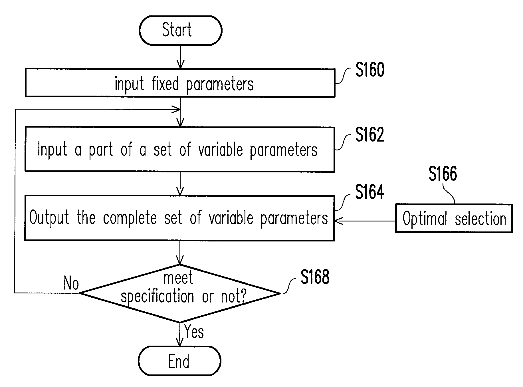 Method for producing layout of semiconductor integrated circuit with radio frequency devices