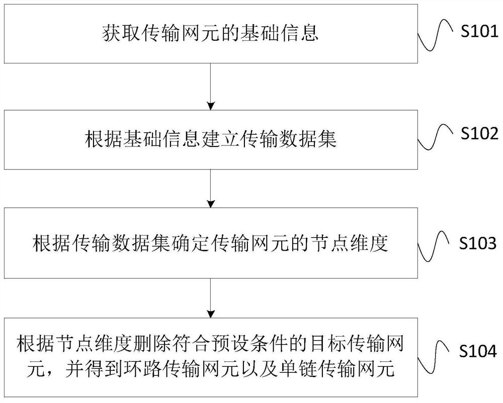 Transmission network fault detection method, device and system