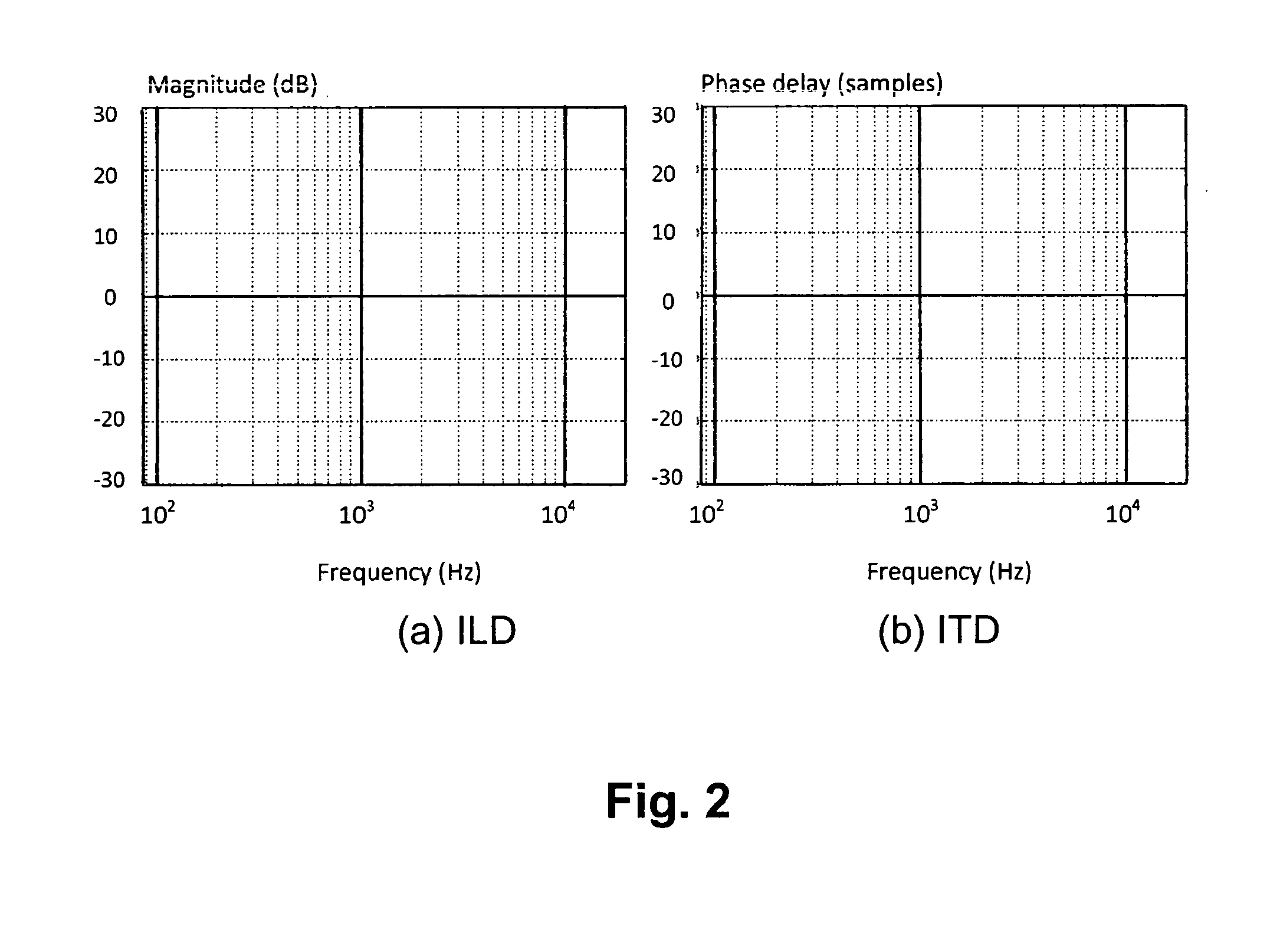 Multichannel sound reproduction method and device