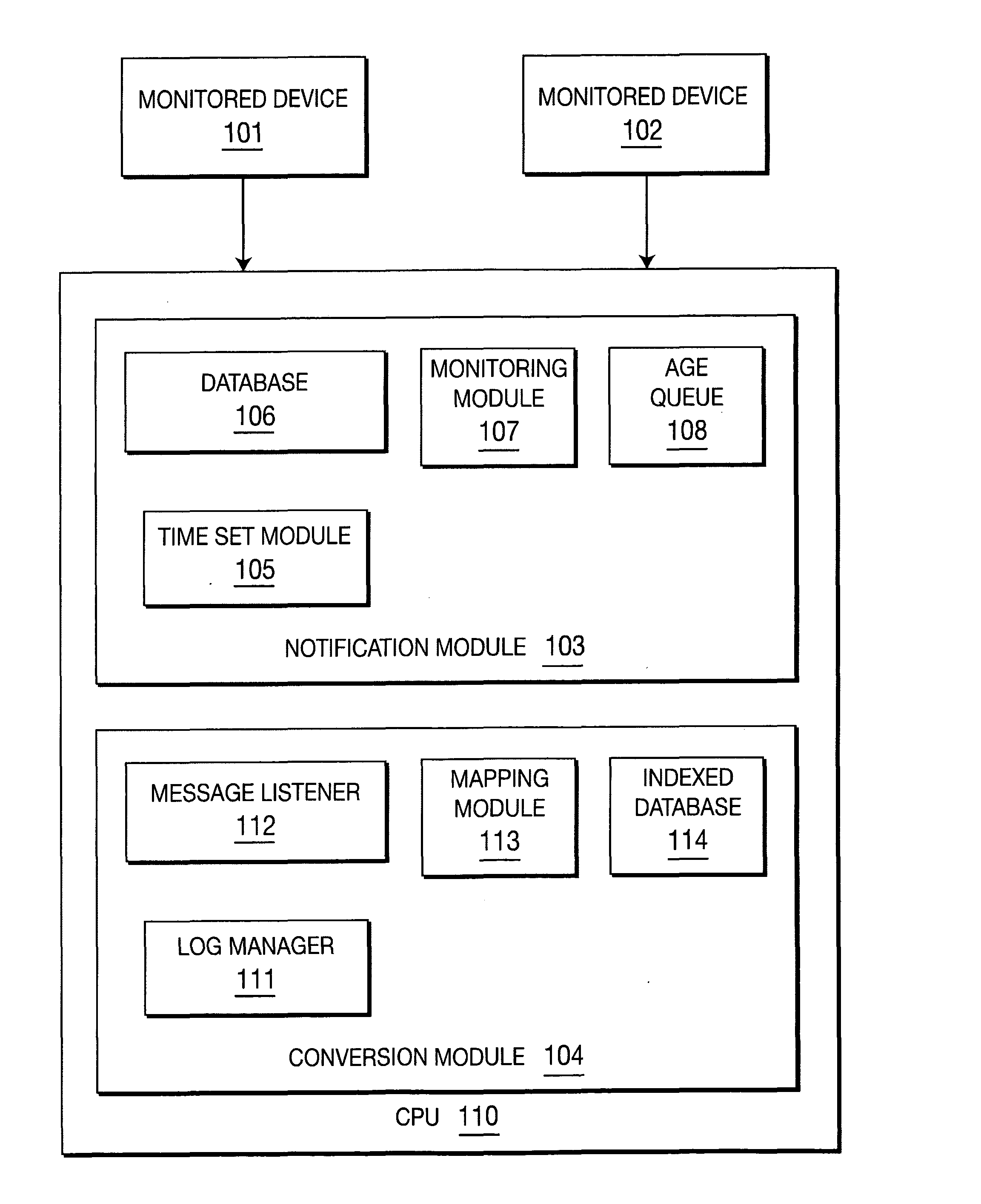 Targeted user notification of messages in a monitoring system
