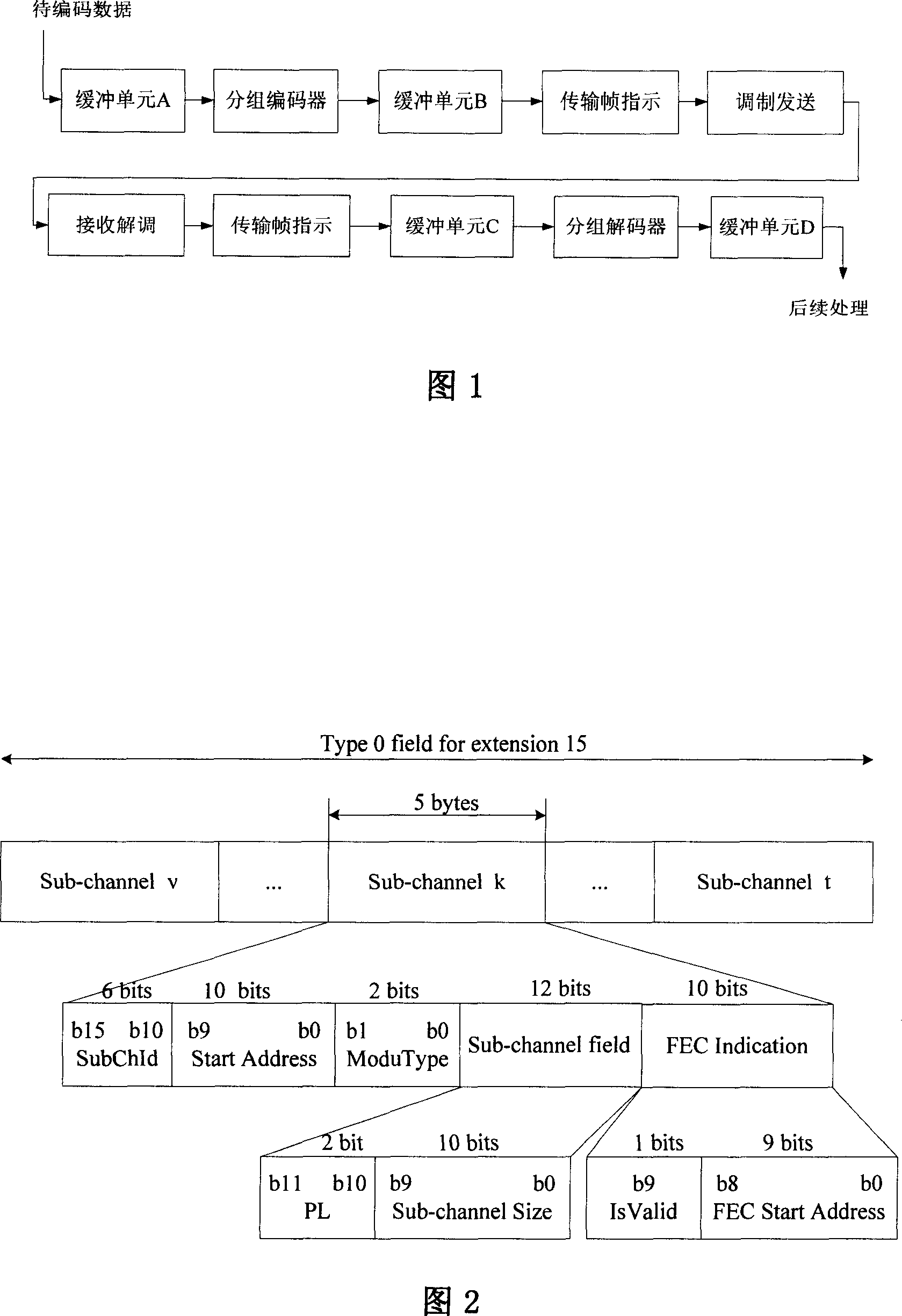 Group coding using method and system in compatible DAB mobile multimedia broadcasting