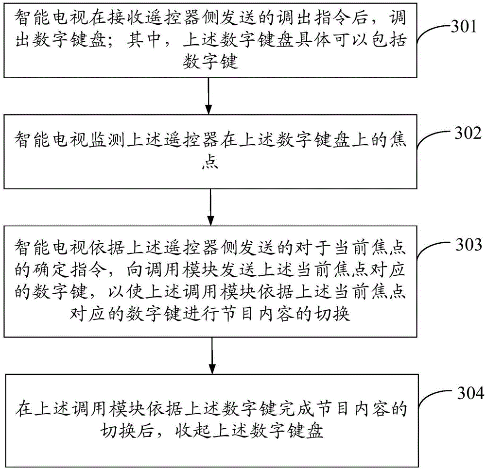 Input method and device