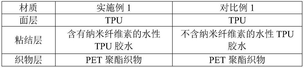 Temperature-resistant tpu light conveyor belt and manufacturing method thereof