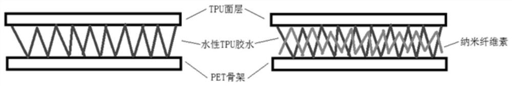 Temperature-resistant tpu light conveyor belt and manufacturing method thereof