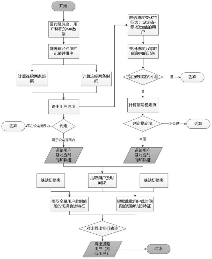 A smart city management platform that realizes precise positioning of users