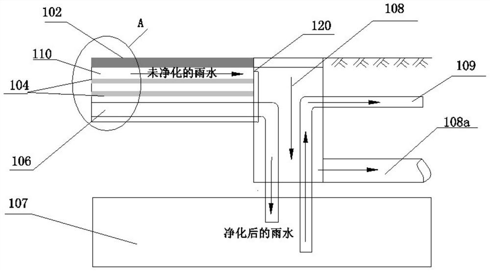 Rainwater Harvesting and Utilization System