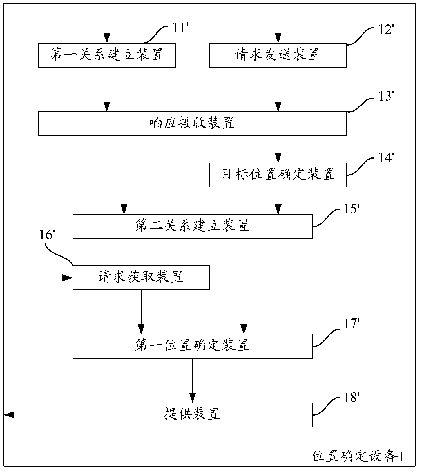 Method and equipment for determining positional information of calculation equipment in complete machine cabinet