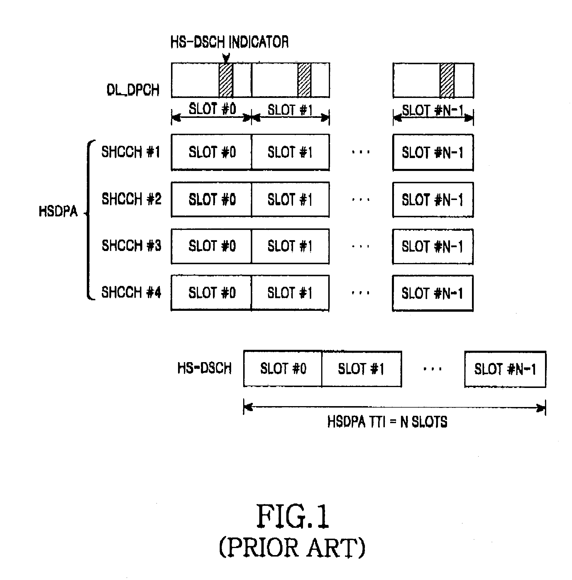 Apparatus and method for transmitting and receiving uplink power offset information in a mobile communication system supporting HSDPA