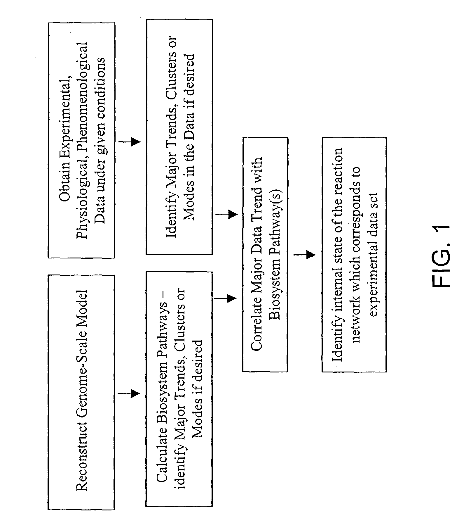 Methods and systems to identify operational reaction pathways