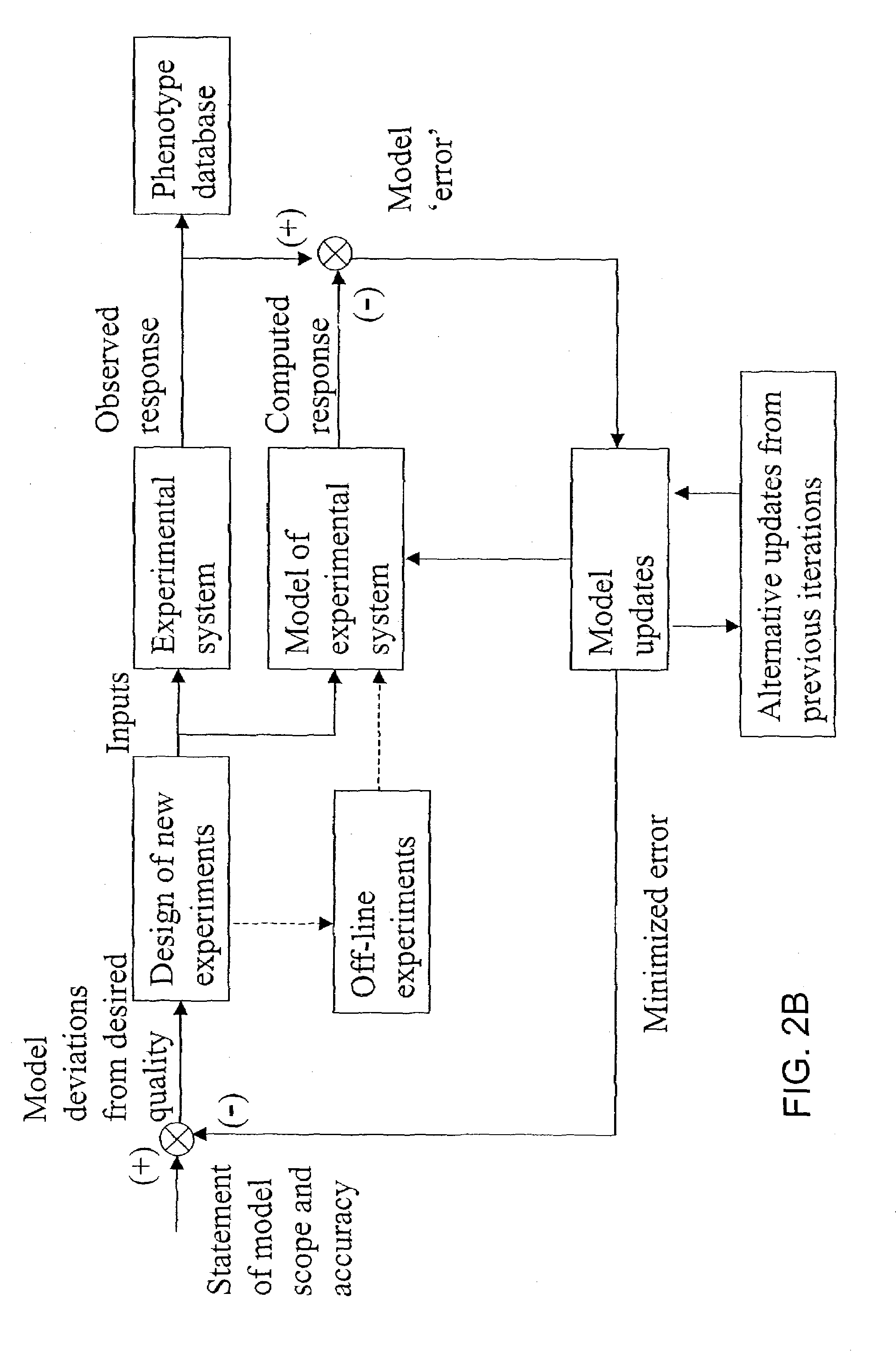 Methods and systems to identify operational reaction pathways