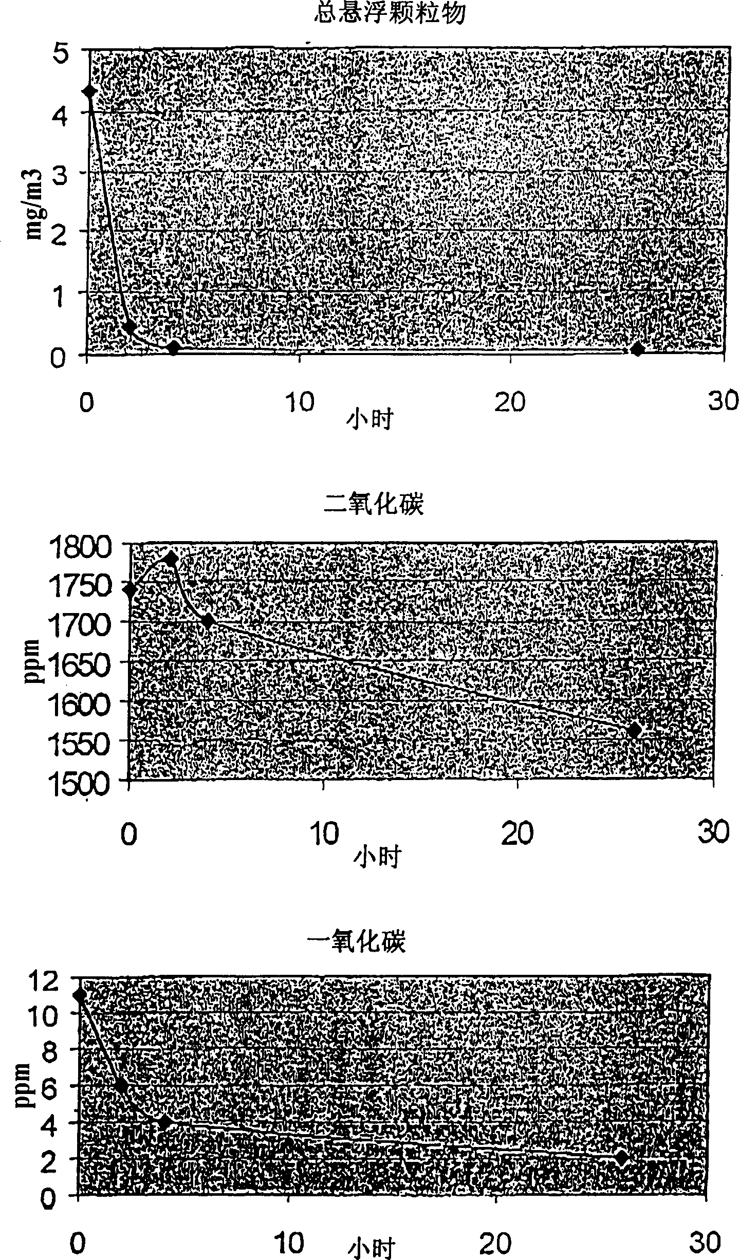 Method and apparatus for improving air quality within building or enelosed space