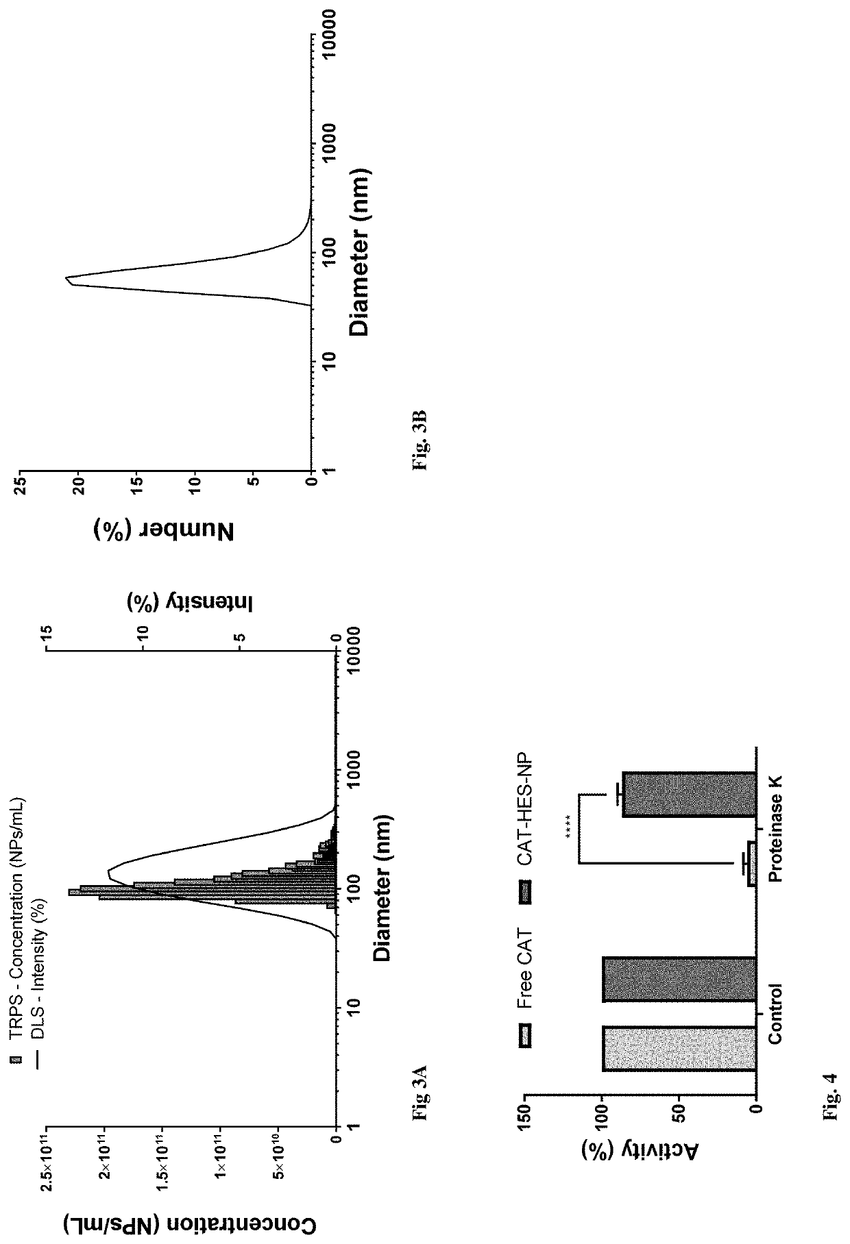 Bioresponsive Particles