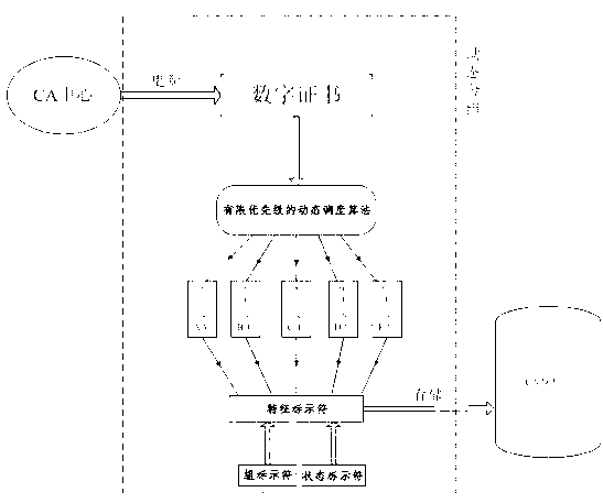 On-line certificate state query method for dynamic packet scheduling algorithm on the basis of limited priority level