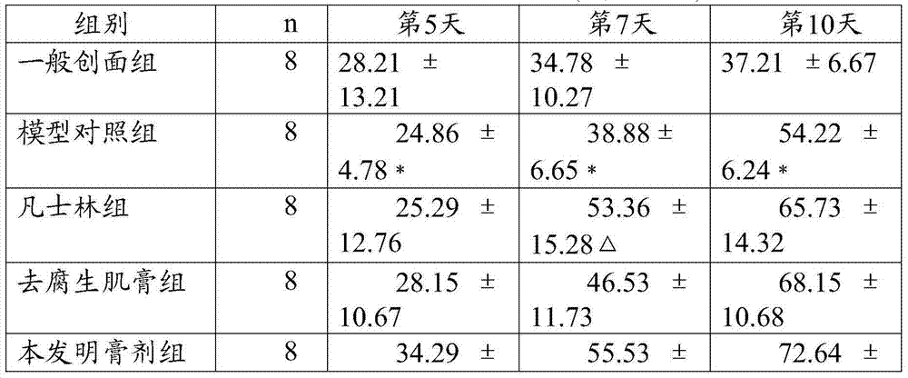 Traditional Chinese medicine external preparation for treating intercostal neuralgia and preparation method thereof