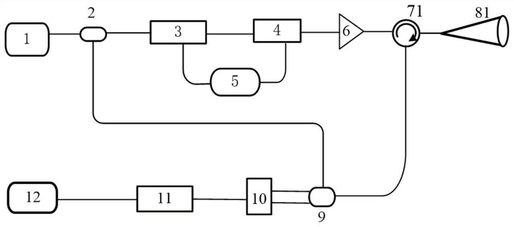 A Coherent LiDAR Based on Pulse Coding Technology