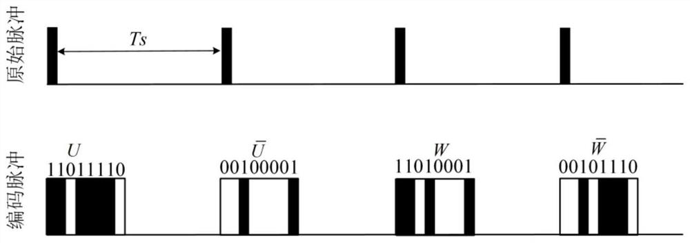 A Coherent LiDAR Based on Pulse Coding Technology