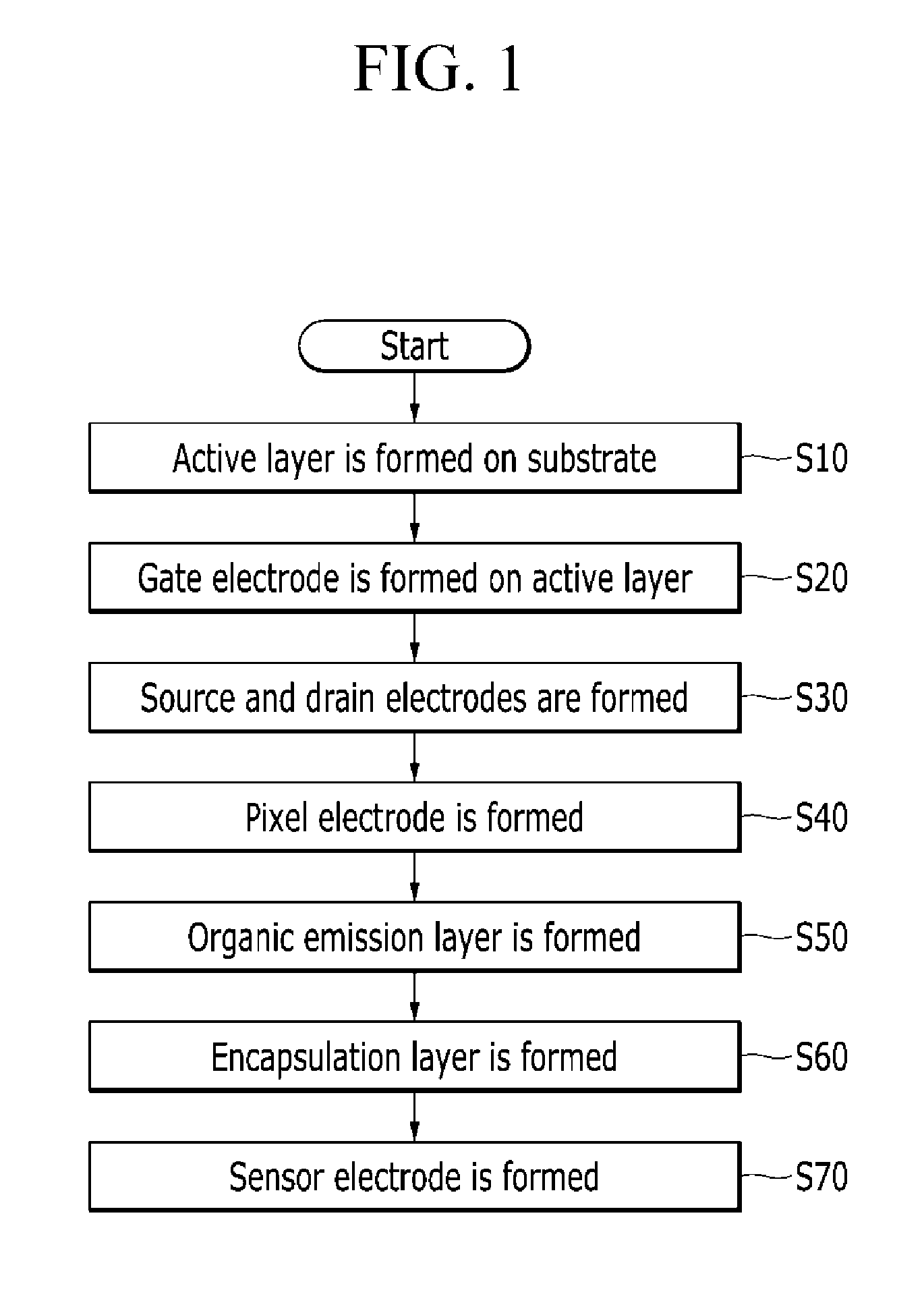Display device including touch sensing sensor