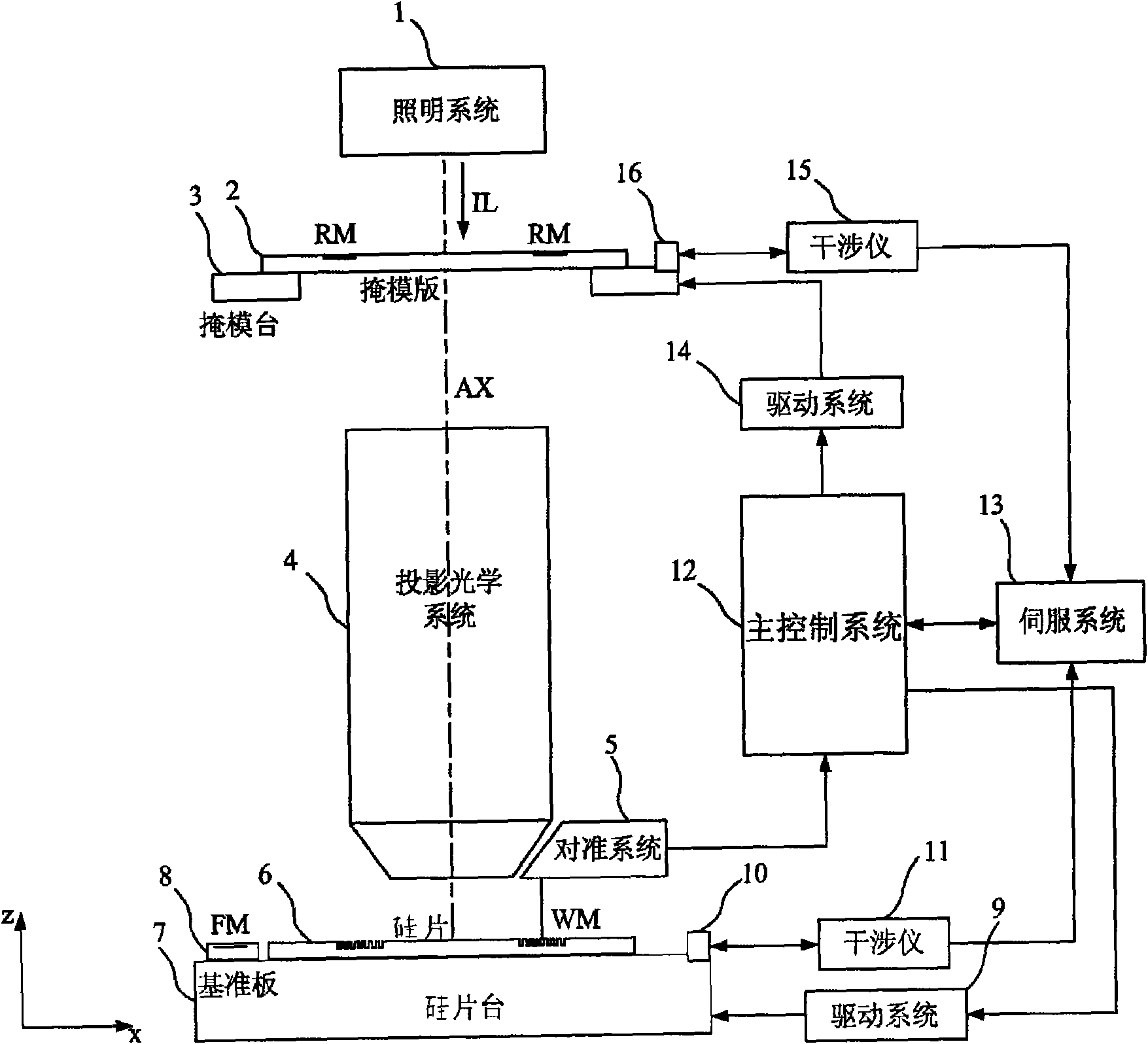 Aligning system and aligning method for lithography equipment