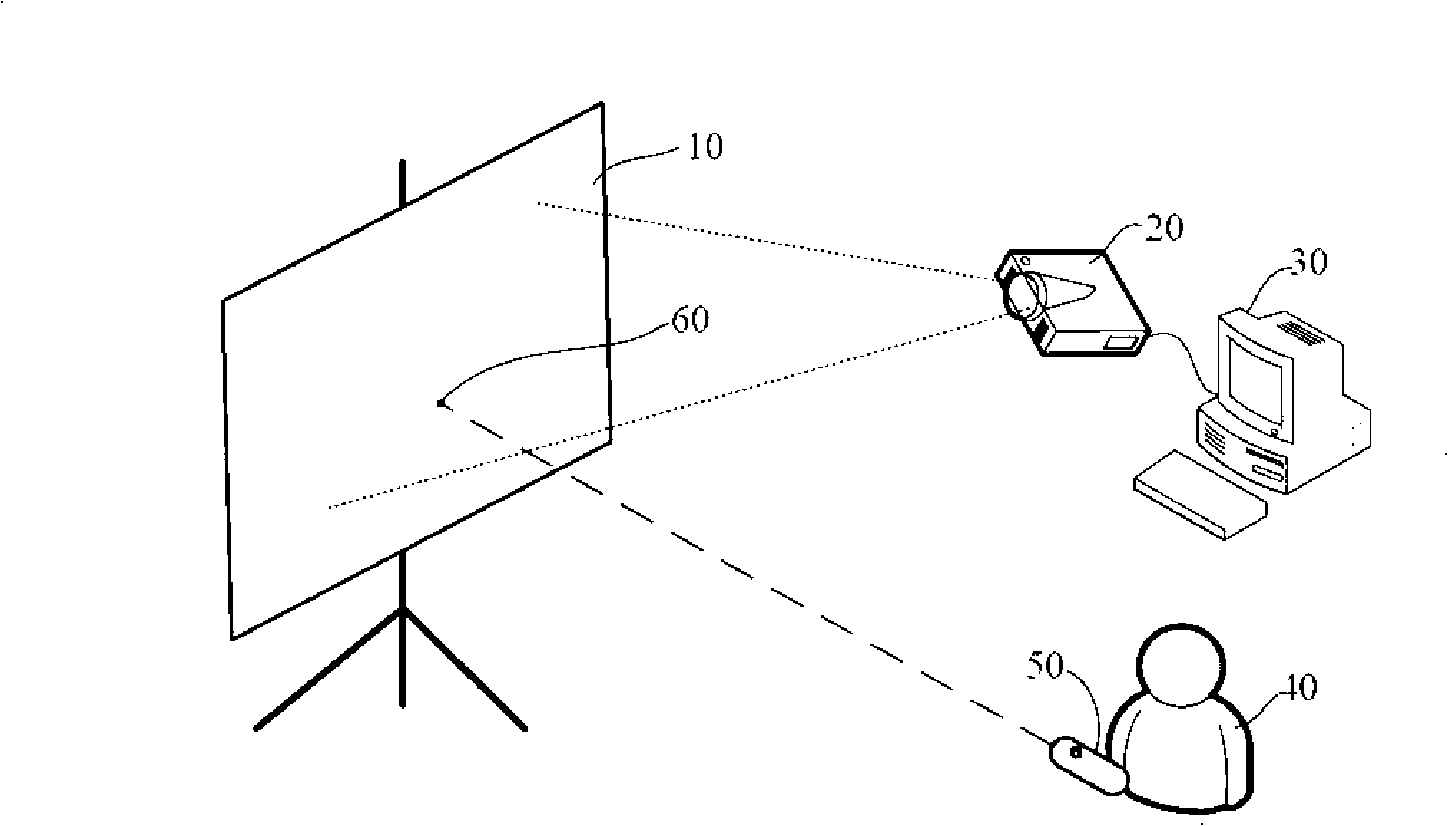 Wireless remote control system and its wireless remote controller