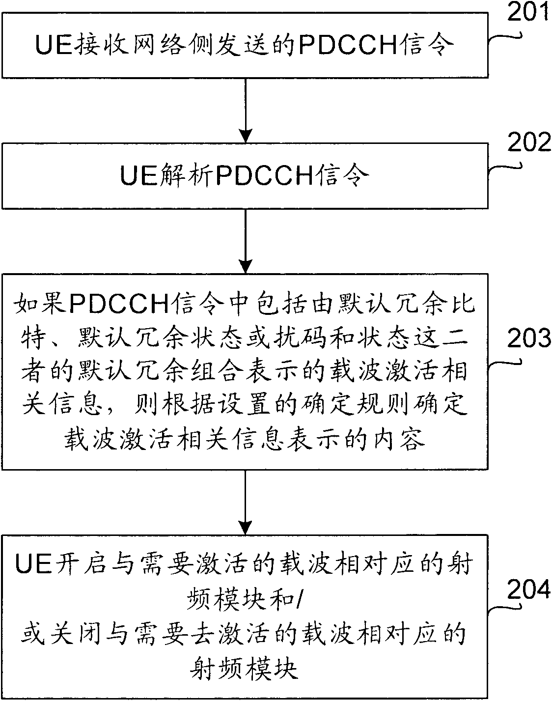 Method for processing carrier activation related information, base station and UE (User Equipment)