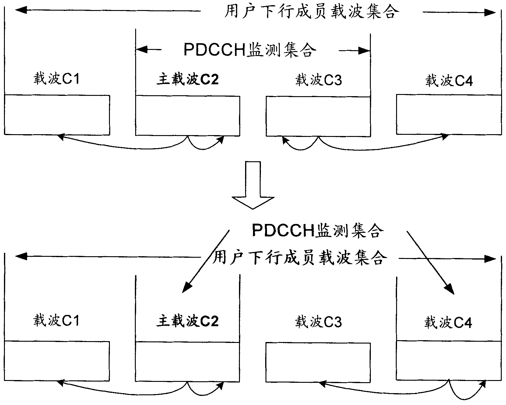Method for processing carrier activation related information, base station and UE (User Equipment)
