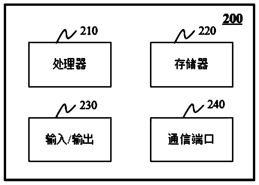 Computer tomography image data processing system and method