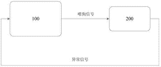 A monitoring method and watchdog module for a vehicle body control system