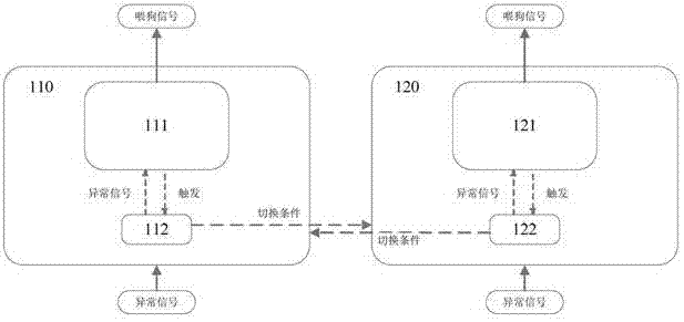 A monitoring method and watchdog module for a vehicle body control system